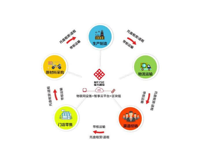 湄潭天然气公司电话